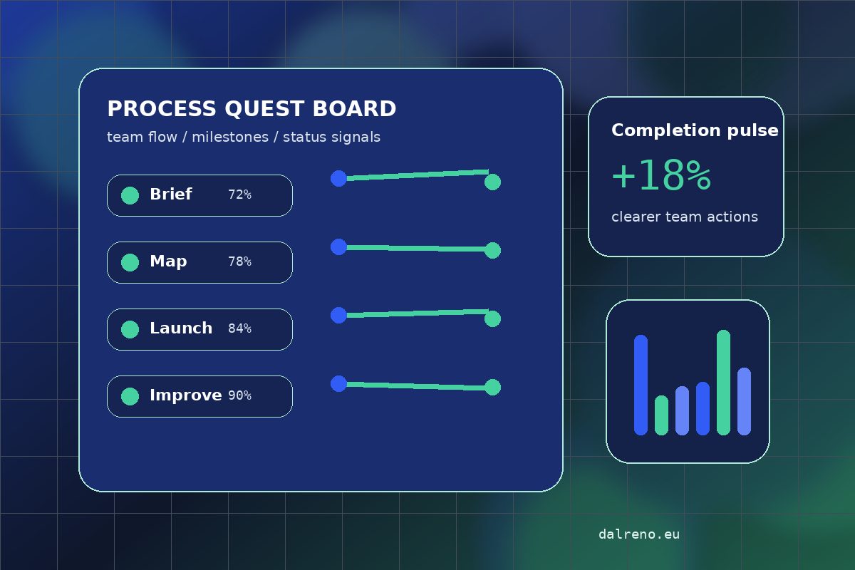 Gamified business process dashboard for Dalreno Systems